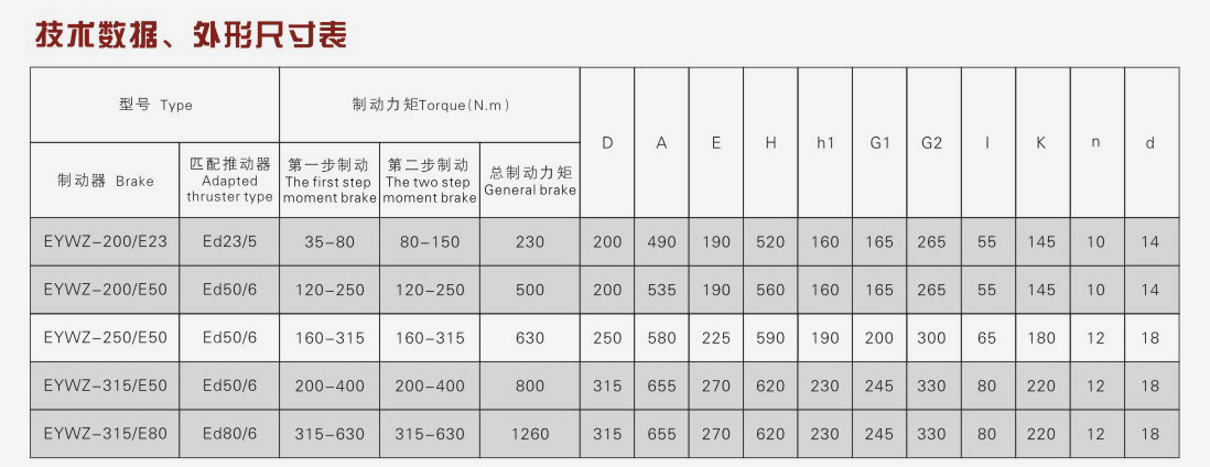 EYWZ電力液壓鼓式制動(dòng)器